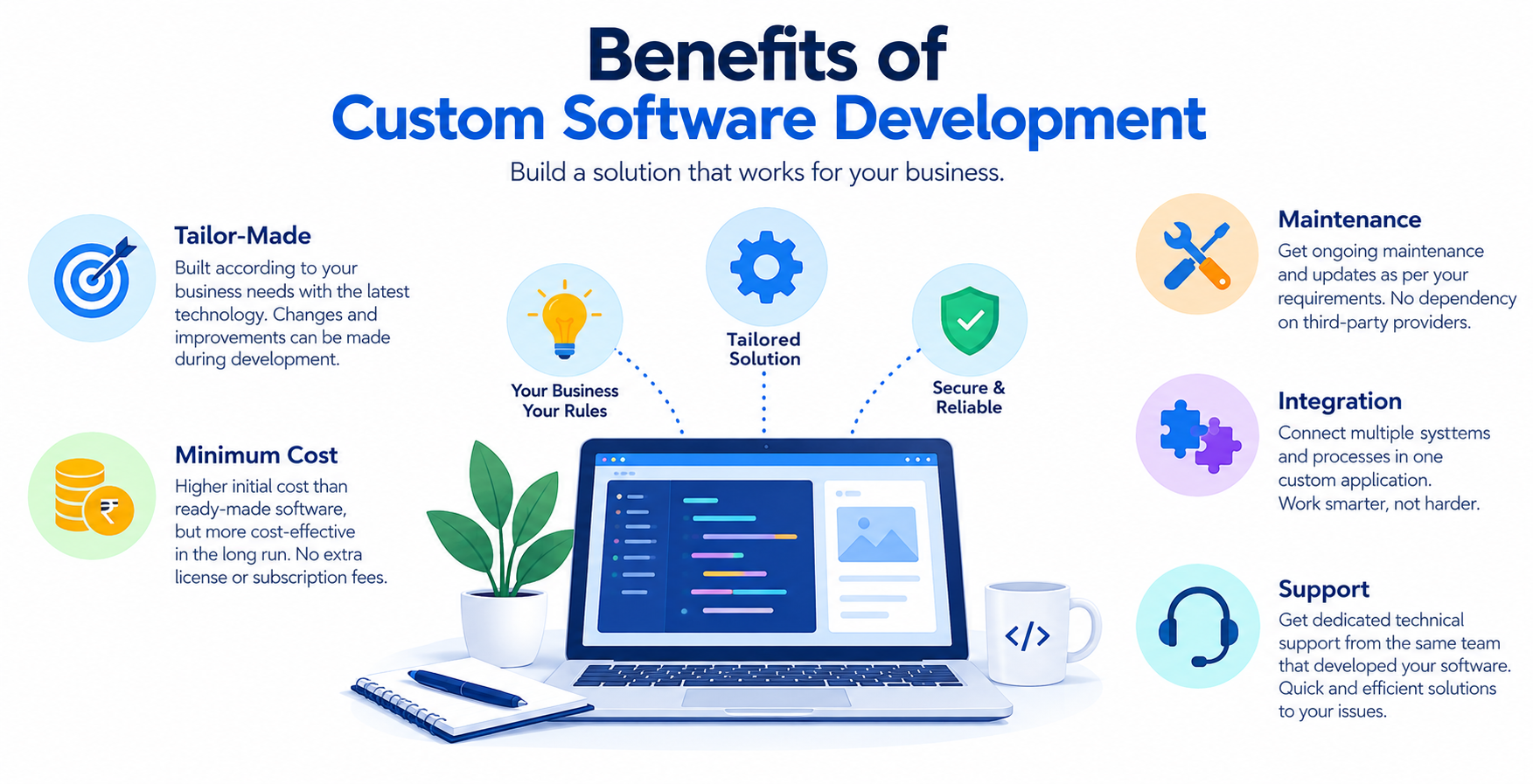 What Is Custom Software Development? 1